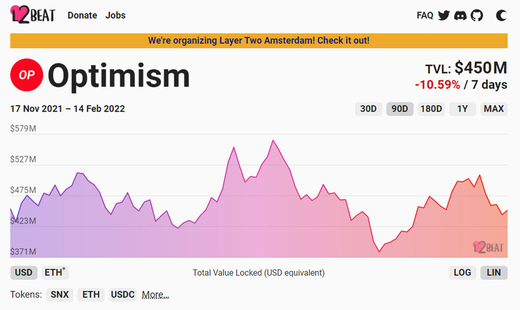 error optimism