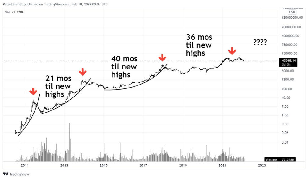 trader precio bitcoin