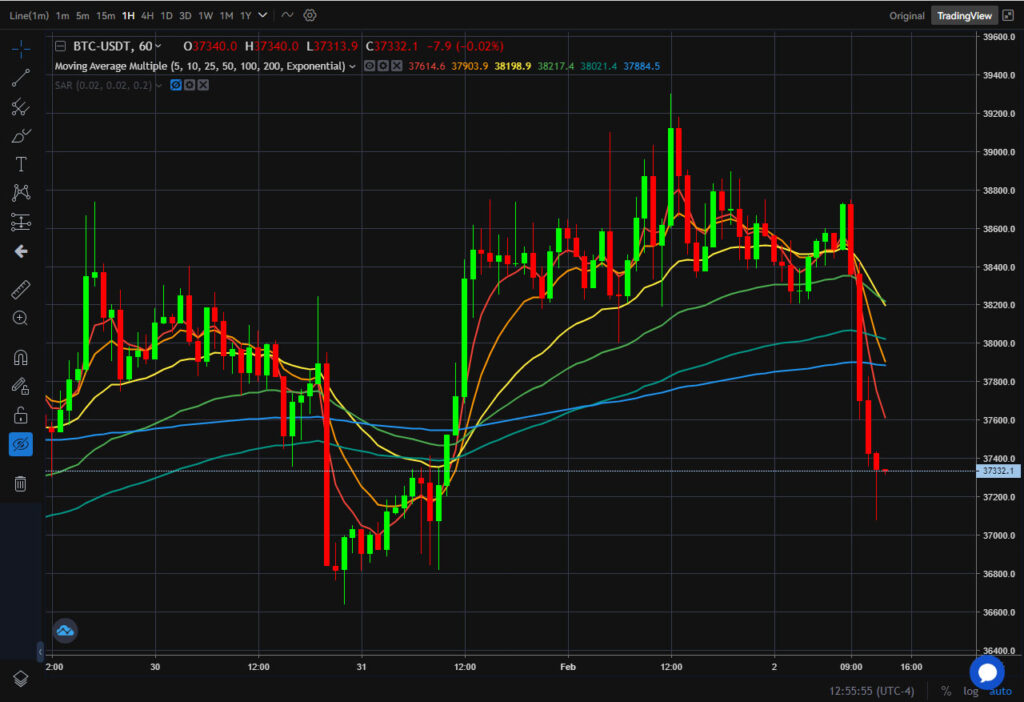 bitcoin ganancias