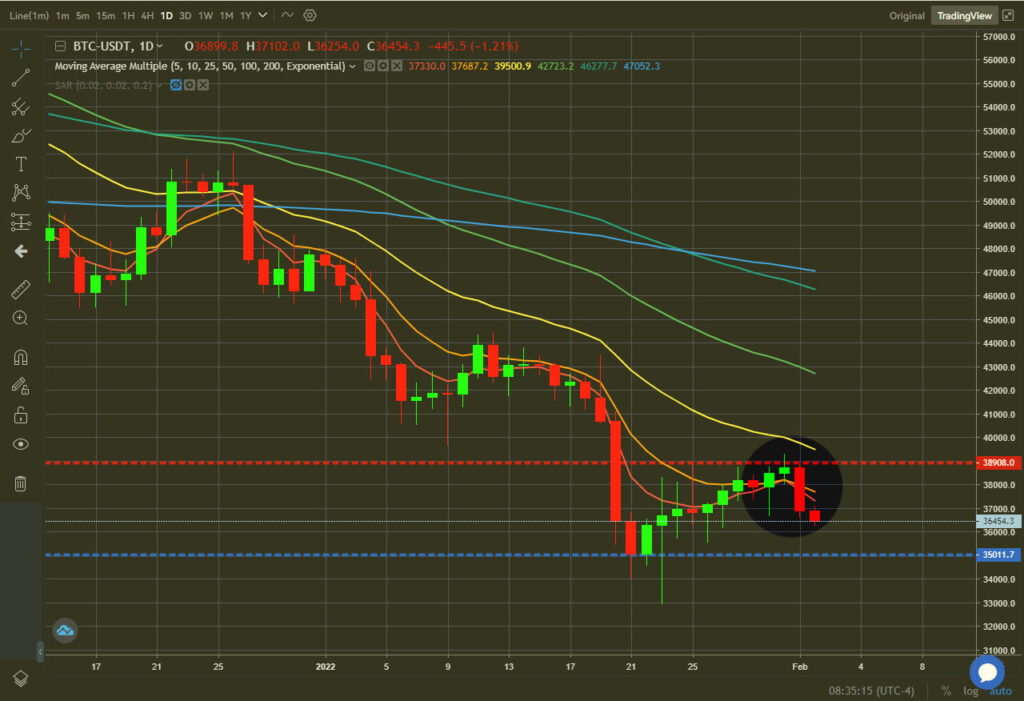 bitcoin resistencia