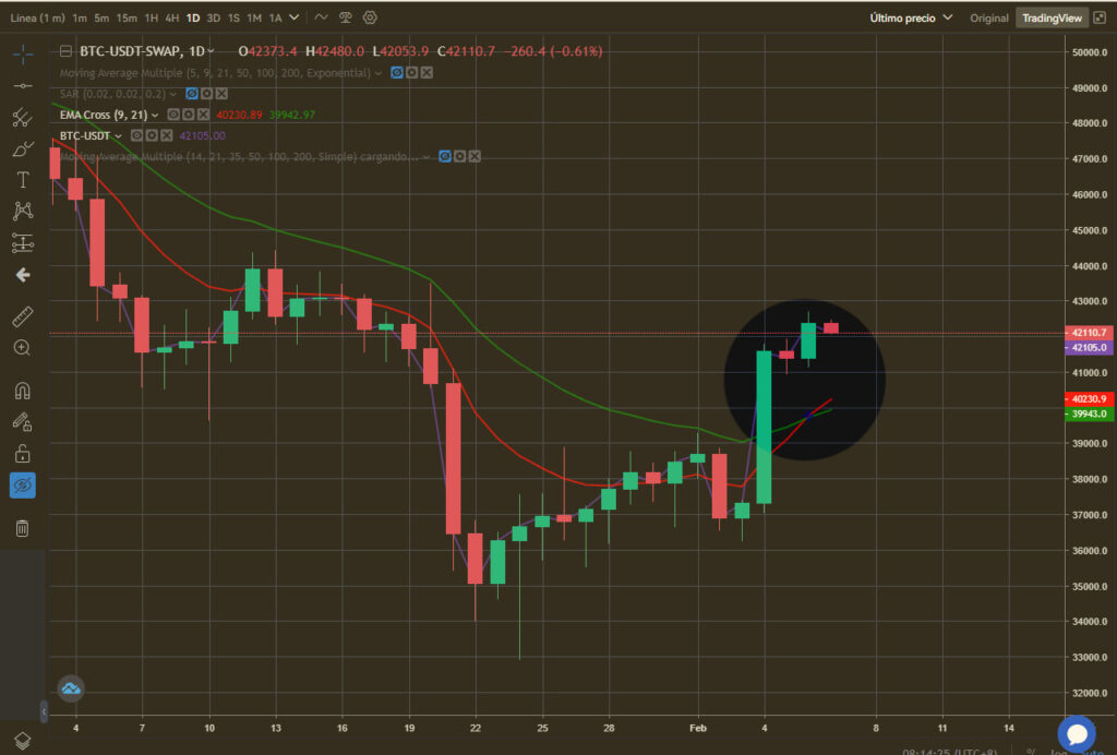 criptomoneda bitcoin mercados