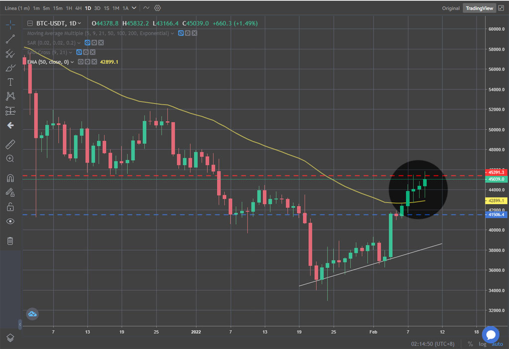 bitcoin resistencia