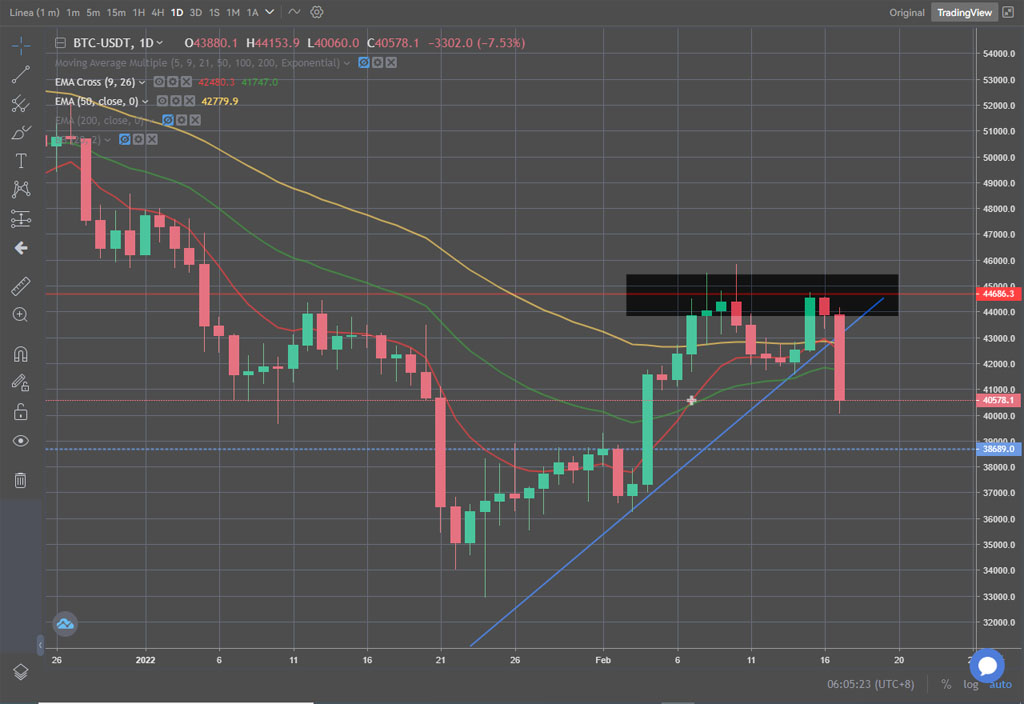 bitcoin miedo mercados