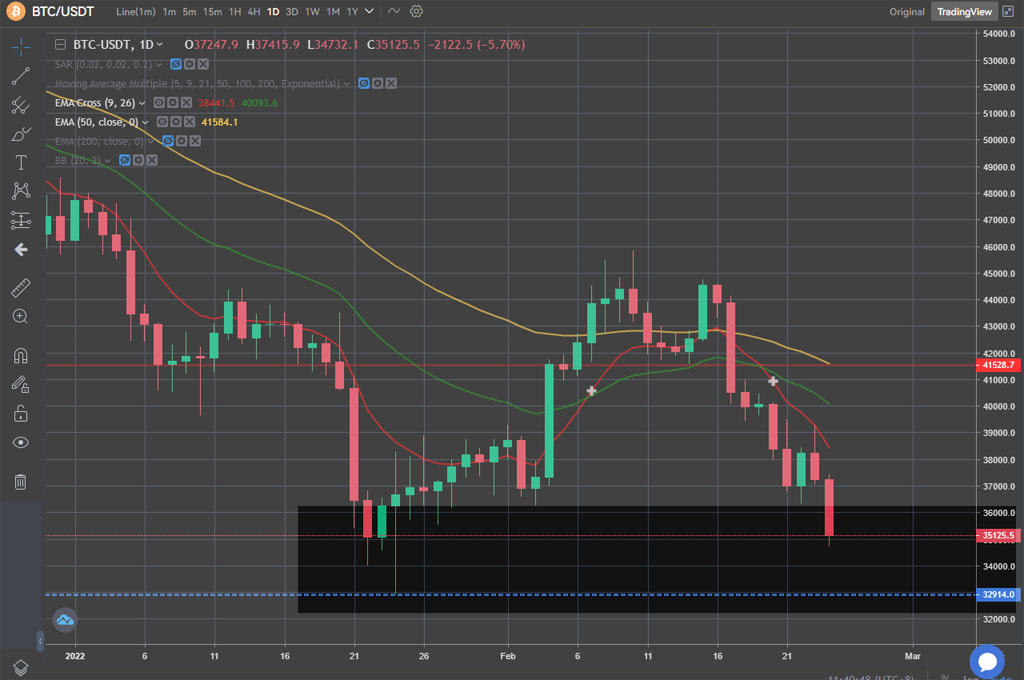 bitcoin crisis