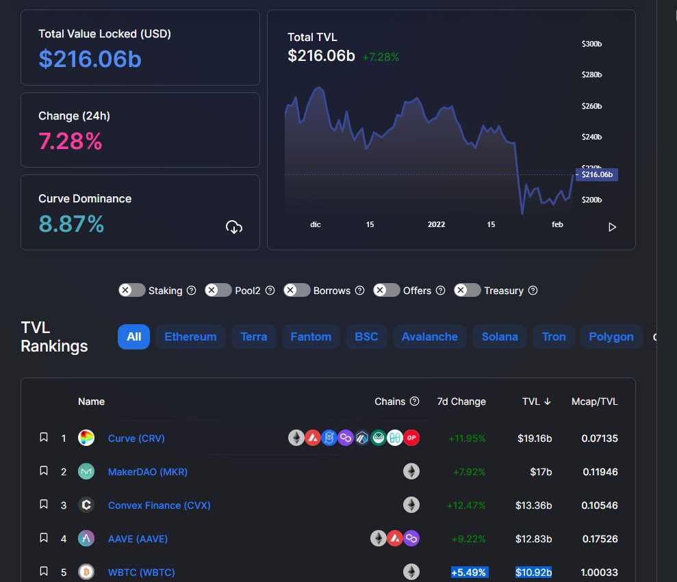 criptomonedas mercado defi