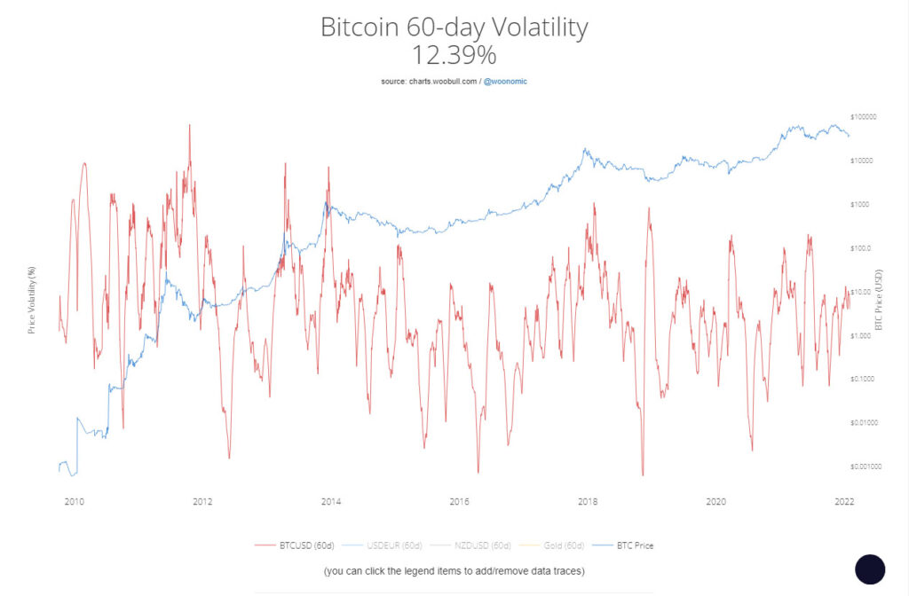 volatilidad bitcoin