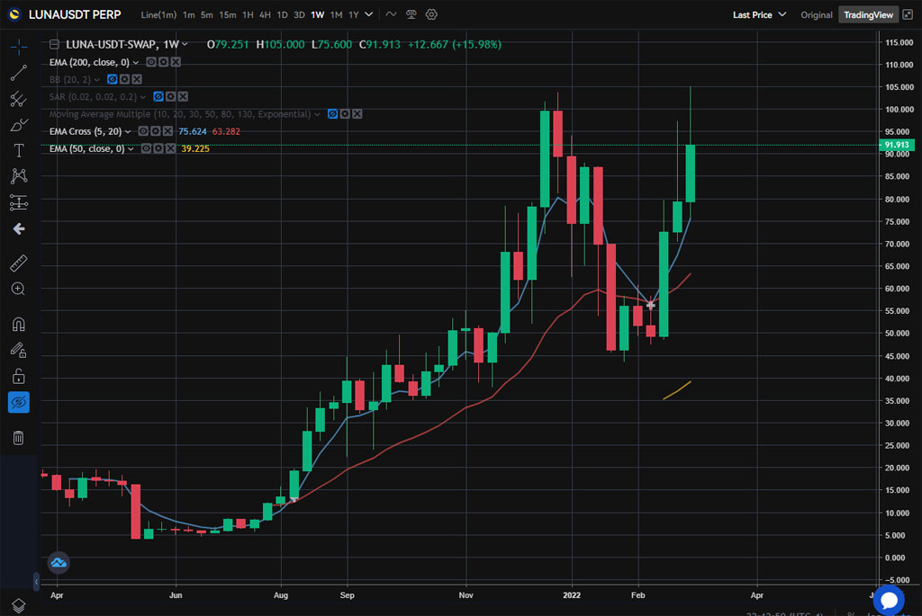 rendimiento criptomoneda luna