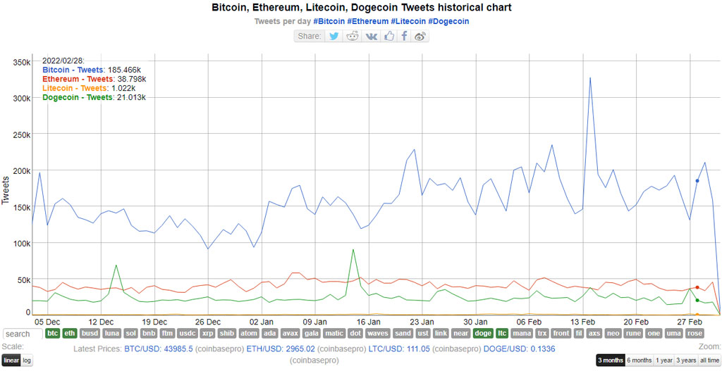 bitcoin ganancias