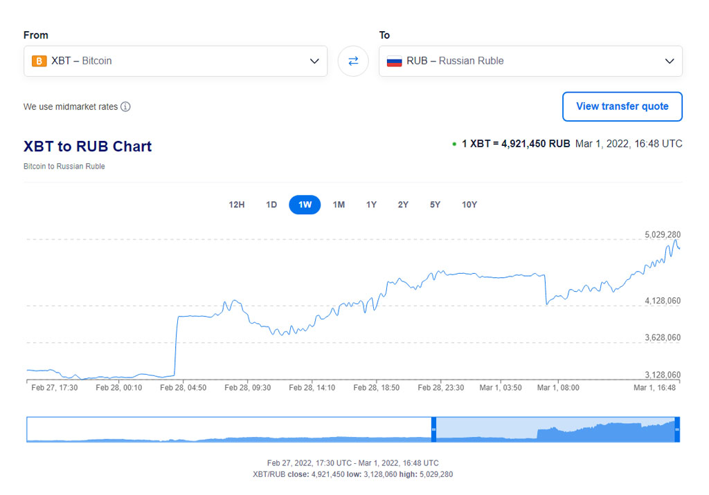 dólares bitcoin