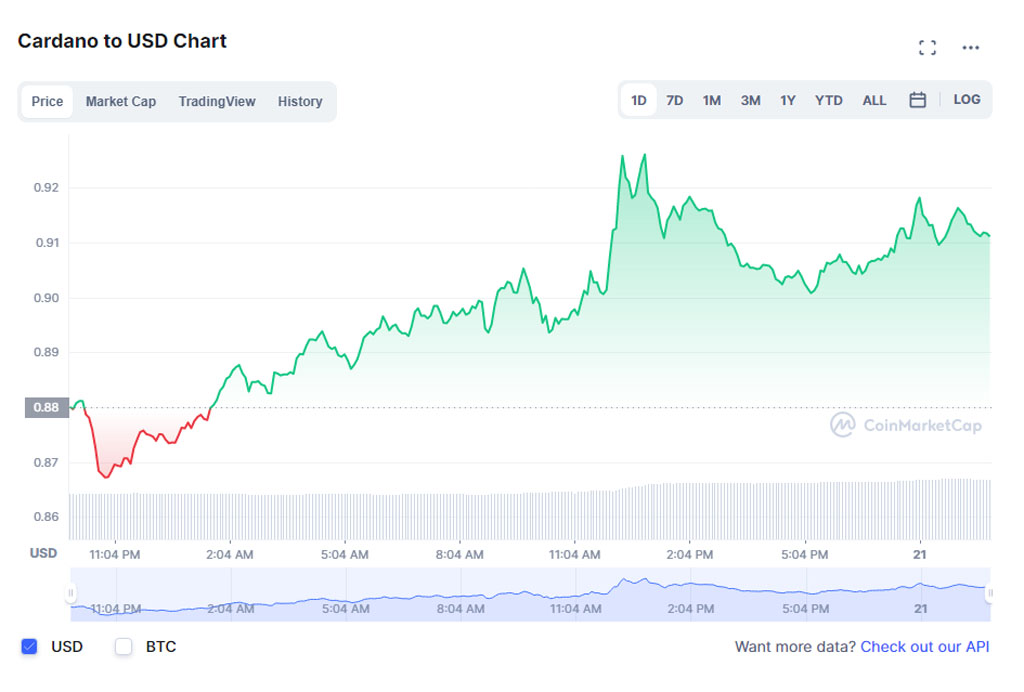 actualización criptomoneda cardano