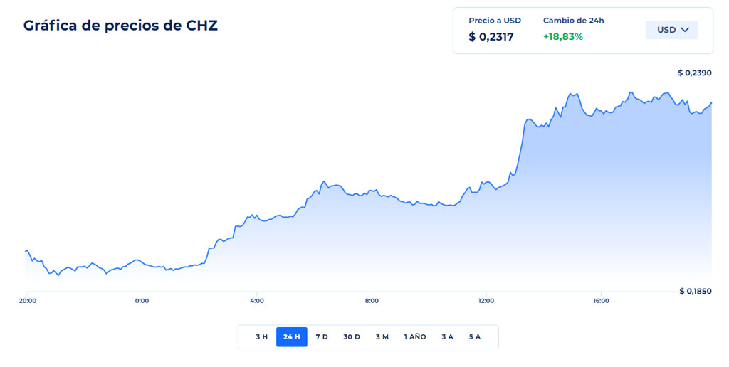 chiliz fan token