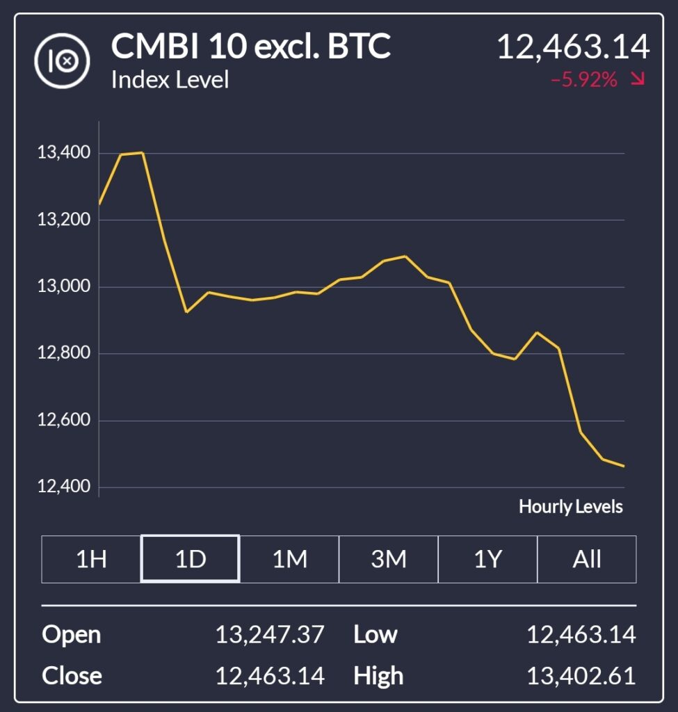 bitcoin dólares