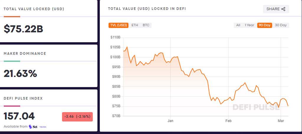 valor defi