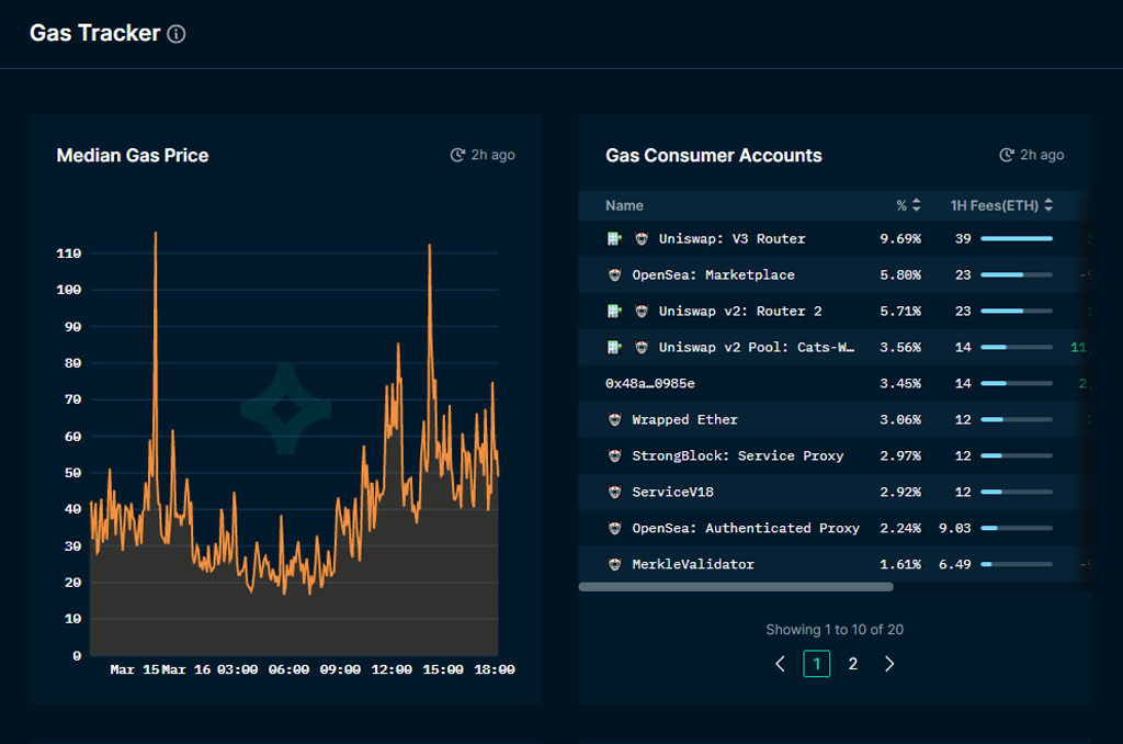 tarifas gas ethereum