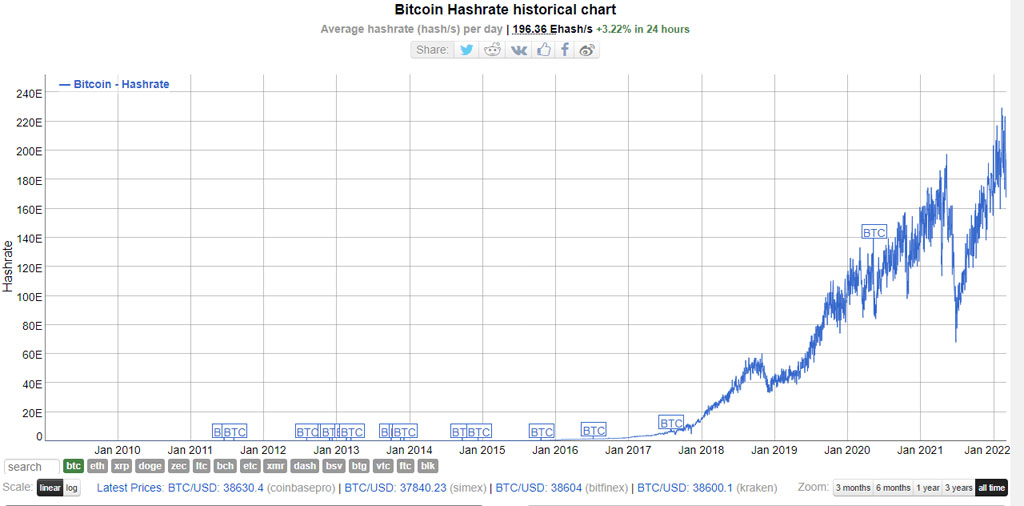 confiar bitcoin