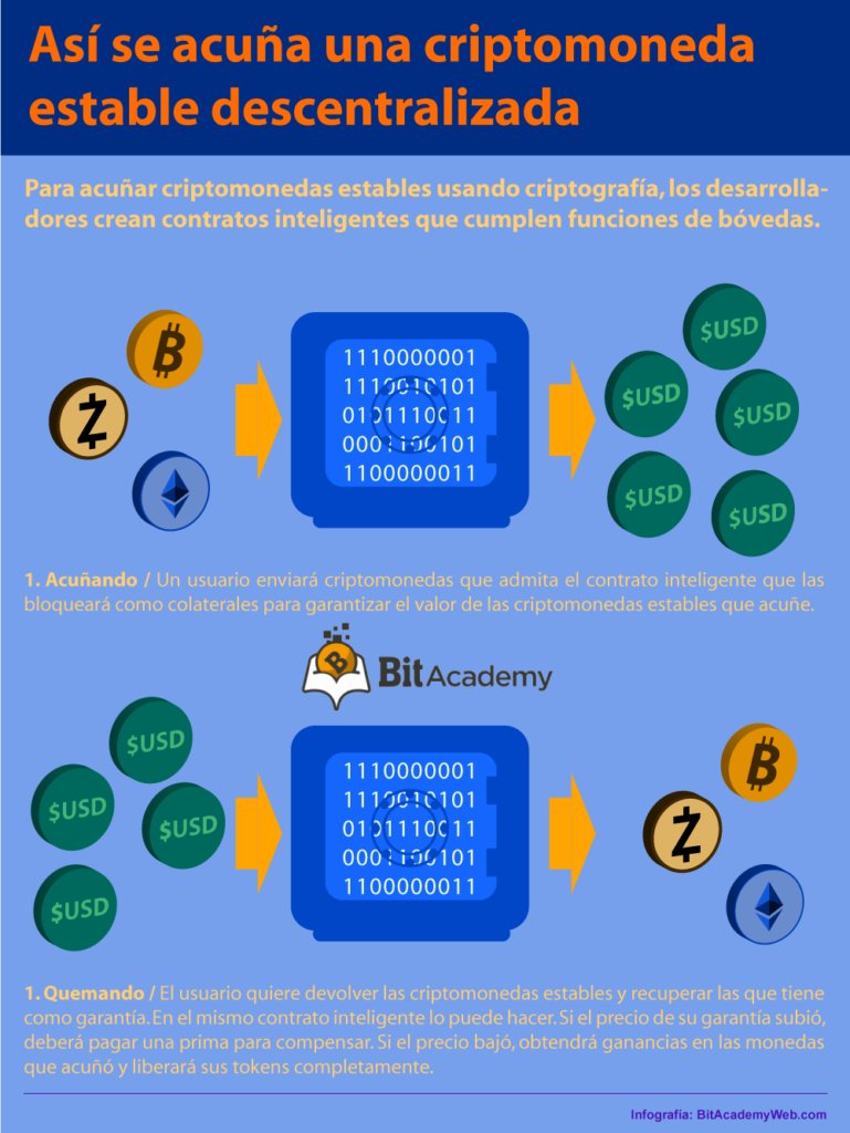 criptomonedas estables centralizadas descentralizadas