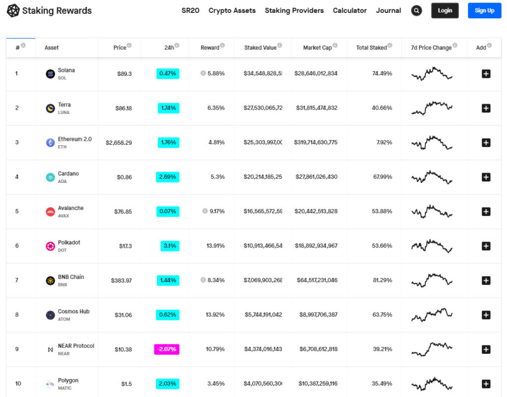 criptomoneda luna nodos