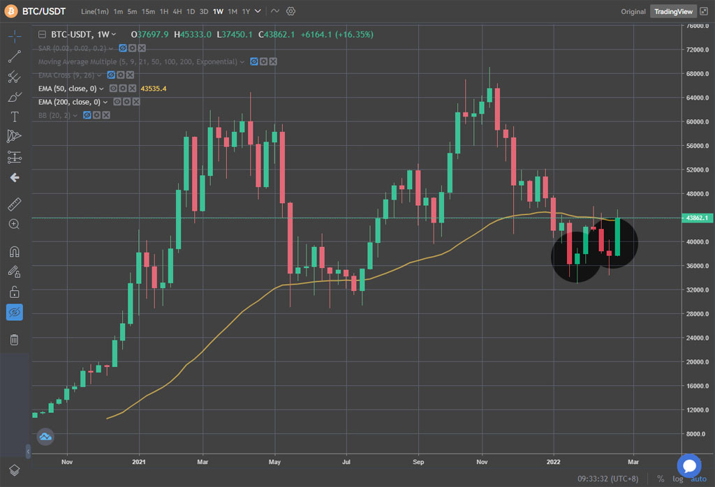 bitcoin ganancias