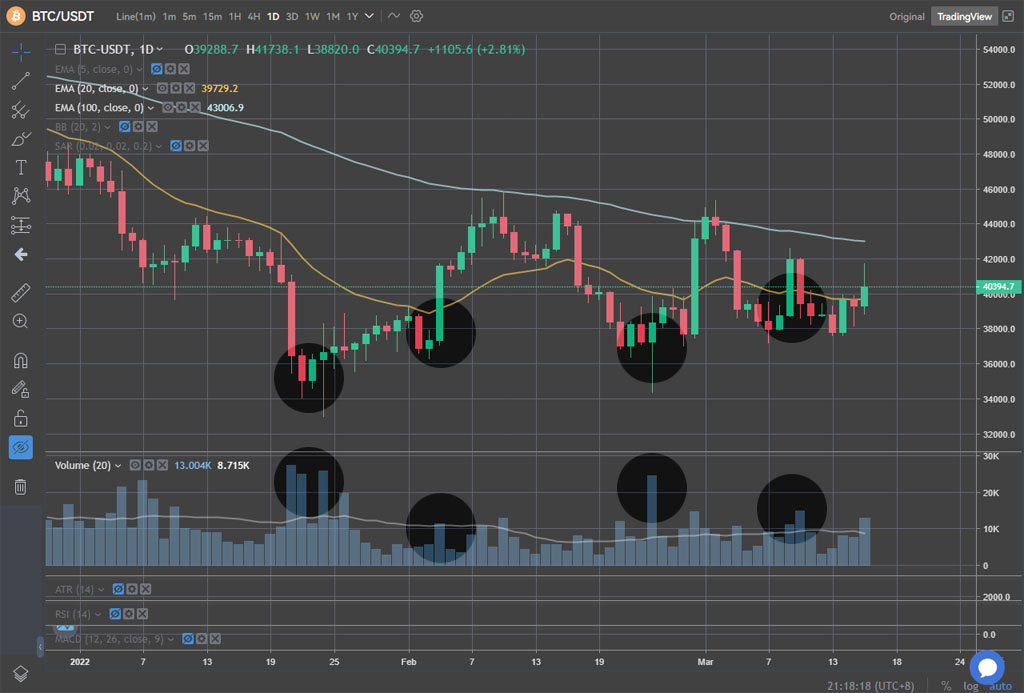 volumen comercio bitcoin