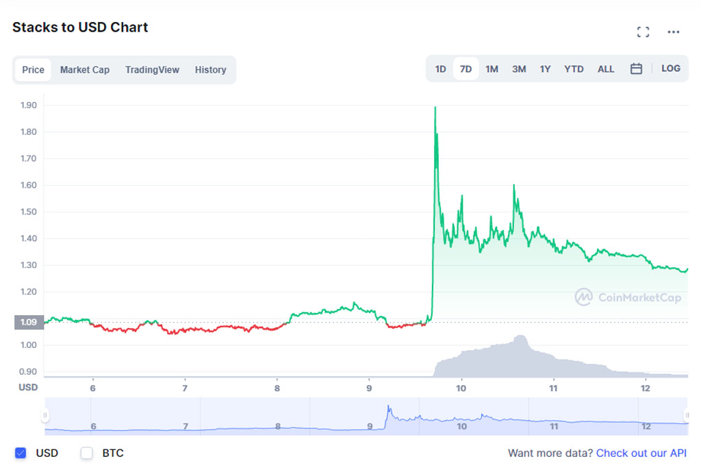 apliaciones descentralizadas bitcoin