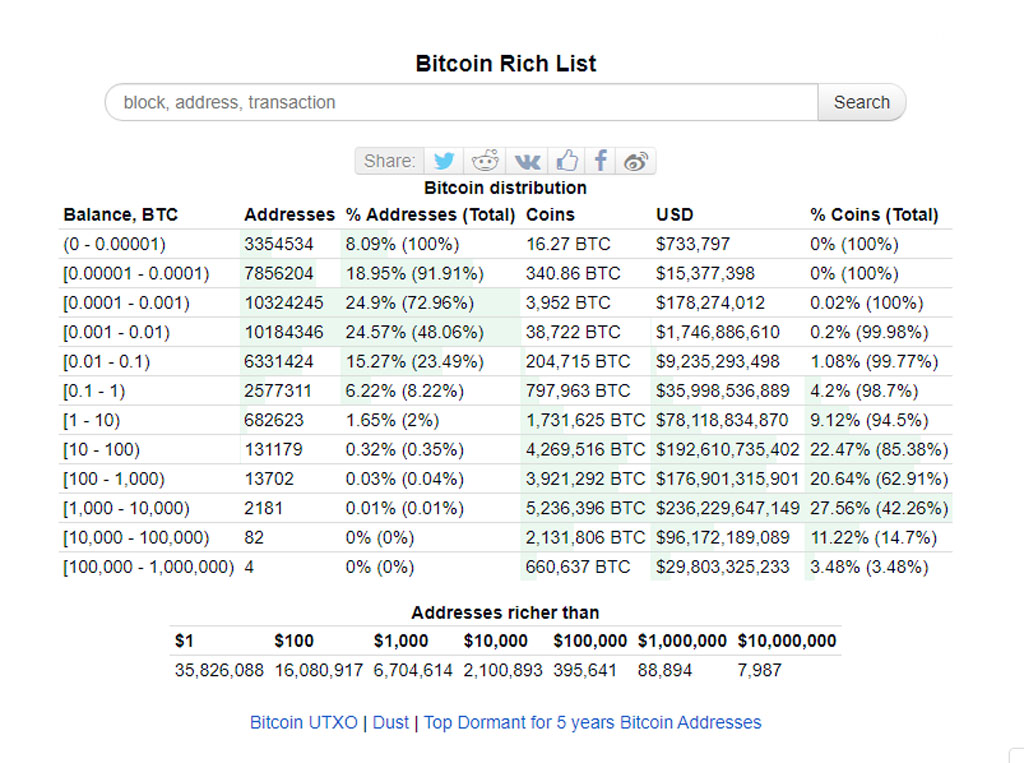 bitcoin ganó