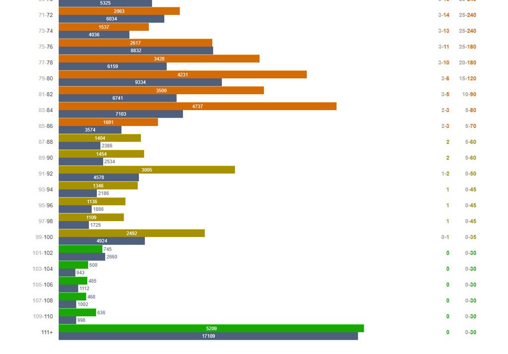 comisiones bitcoin