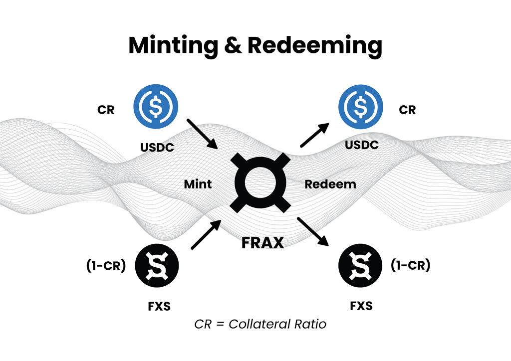 criptomoneda estable frax