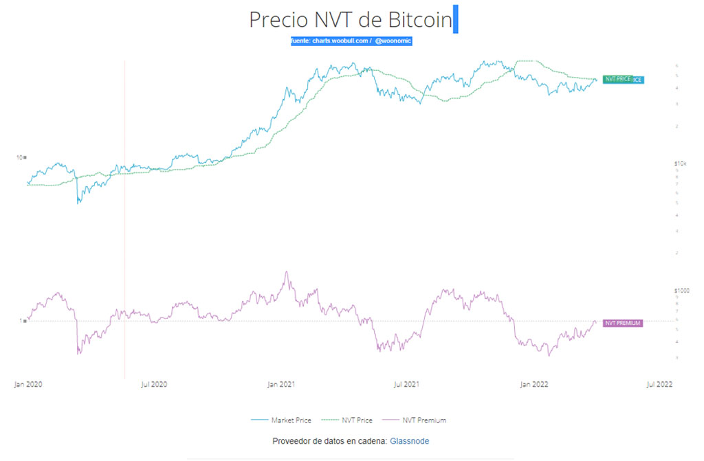 bitcoin cambio tendencia