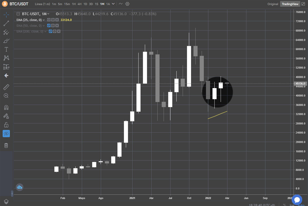 bitcoin ganó