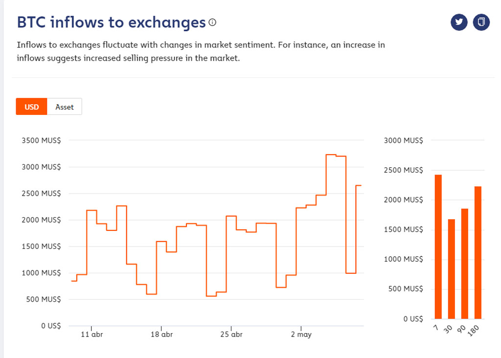 bitcoin miedo extremo