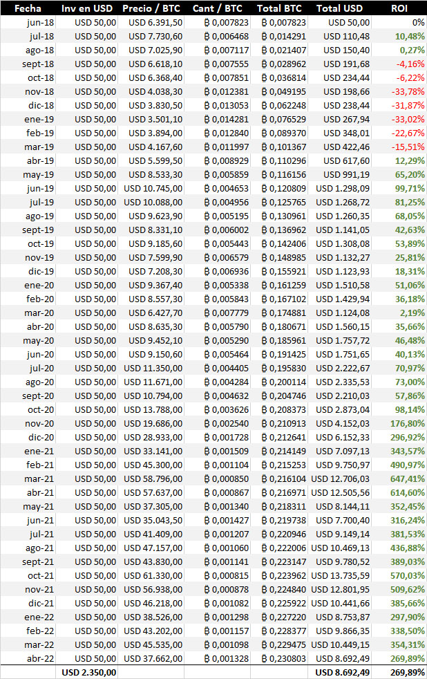 invertir criptomonedas