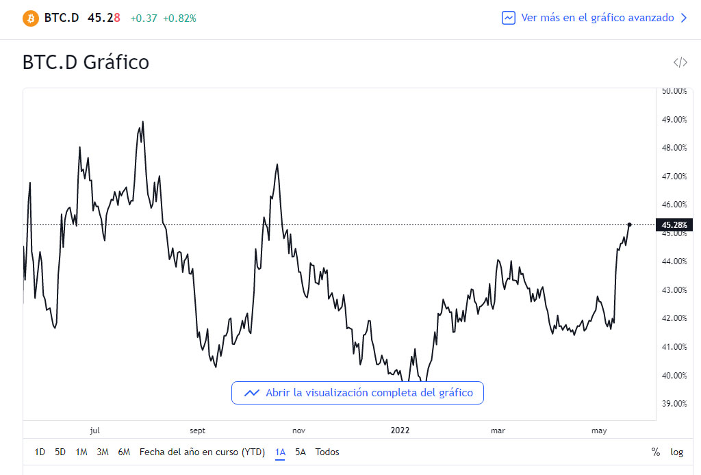 métricas bitcoin