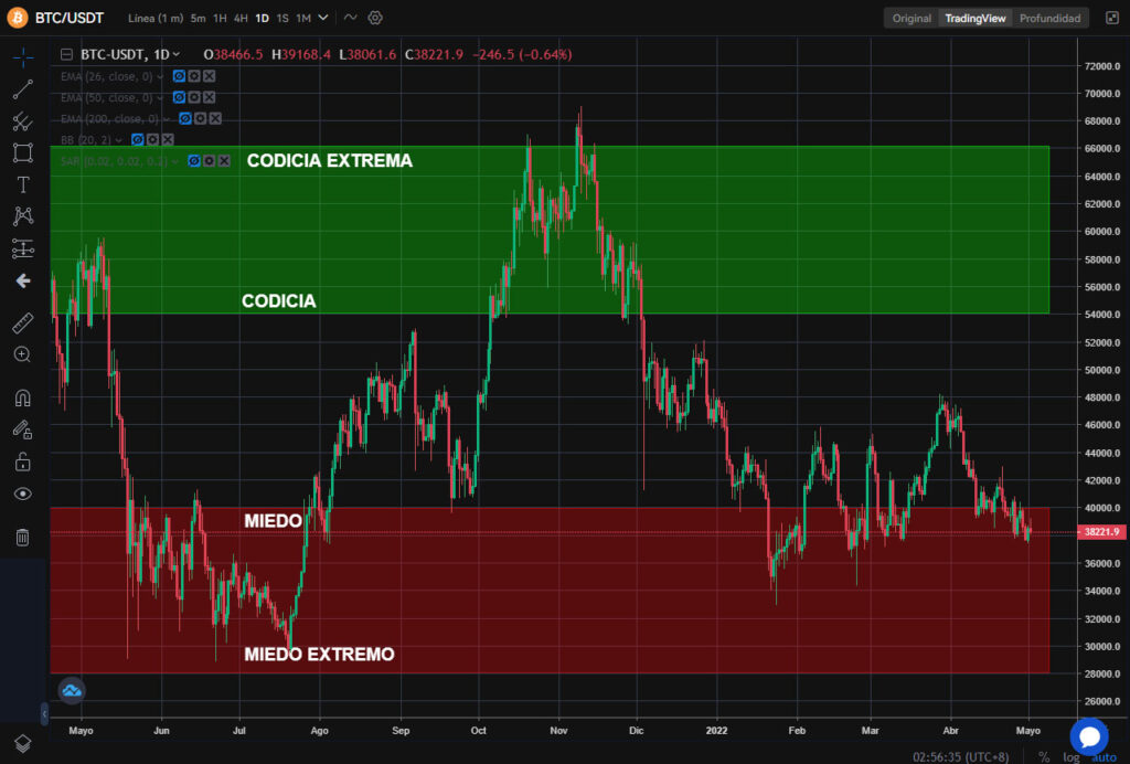 ìndice miedo codicia criptomonedas