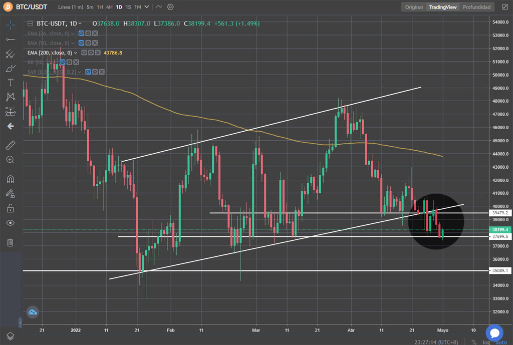 bitcoin acumulación