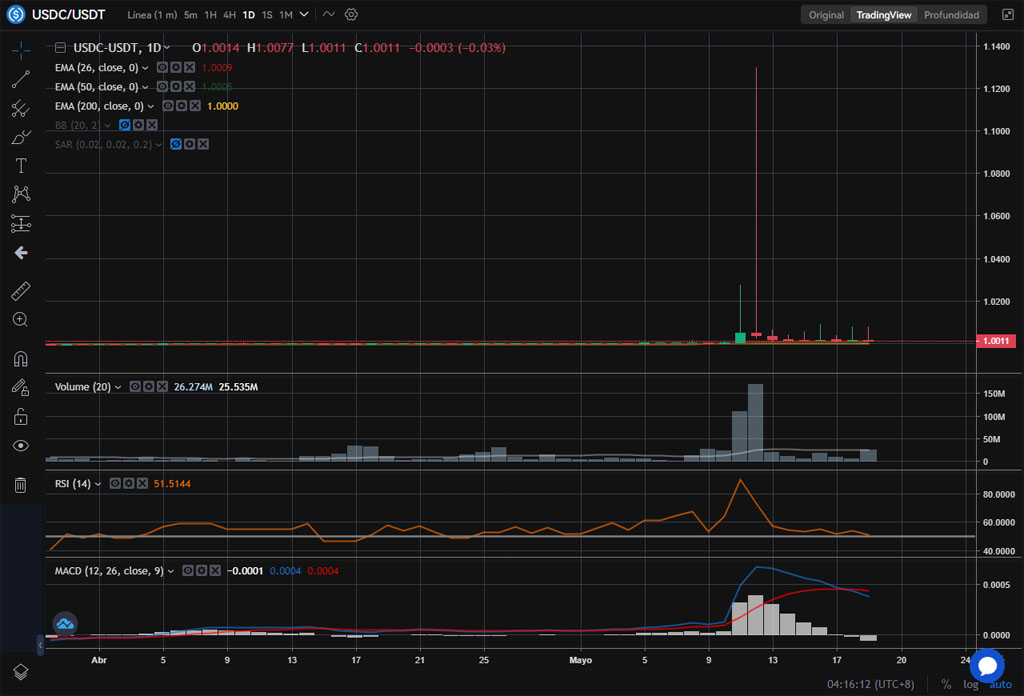 usdt tether usd