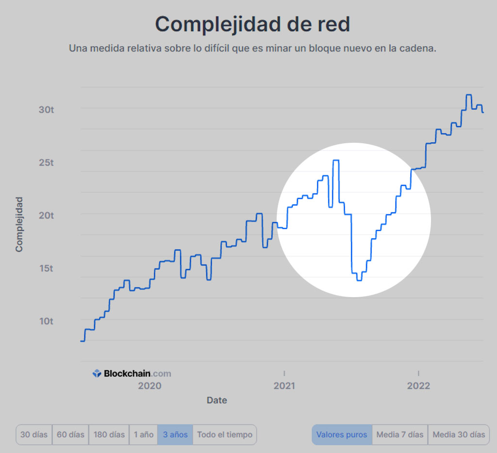 correlación bitcoin sp500