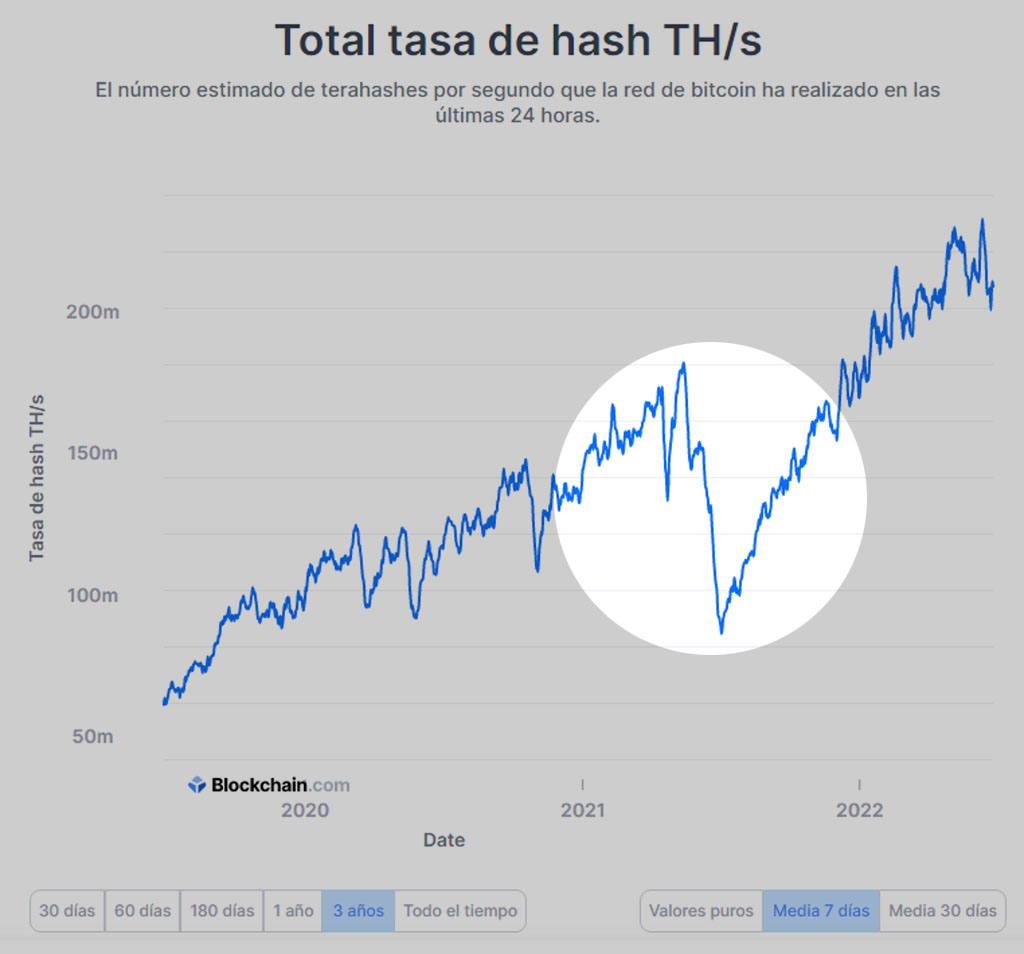 correlación bitcoin sp500