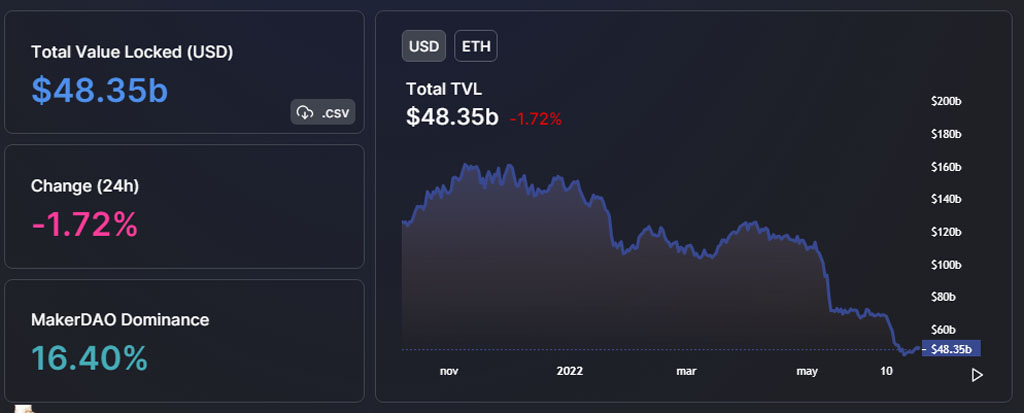 ethereum directriz bajista