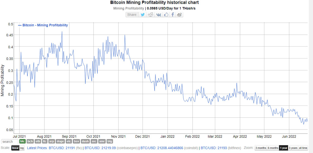 bitcoin señal compra