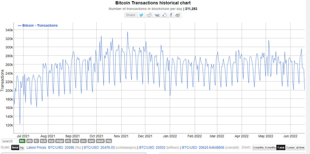 volumen transaciones bitcoin