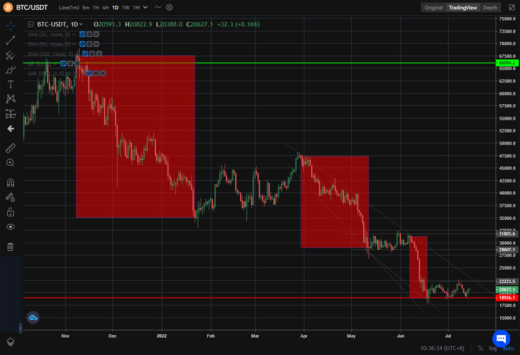 caída bitcoin