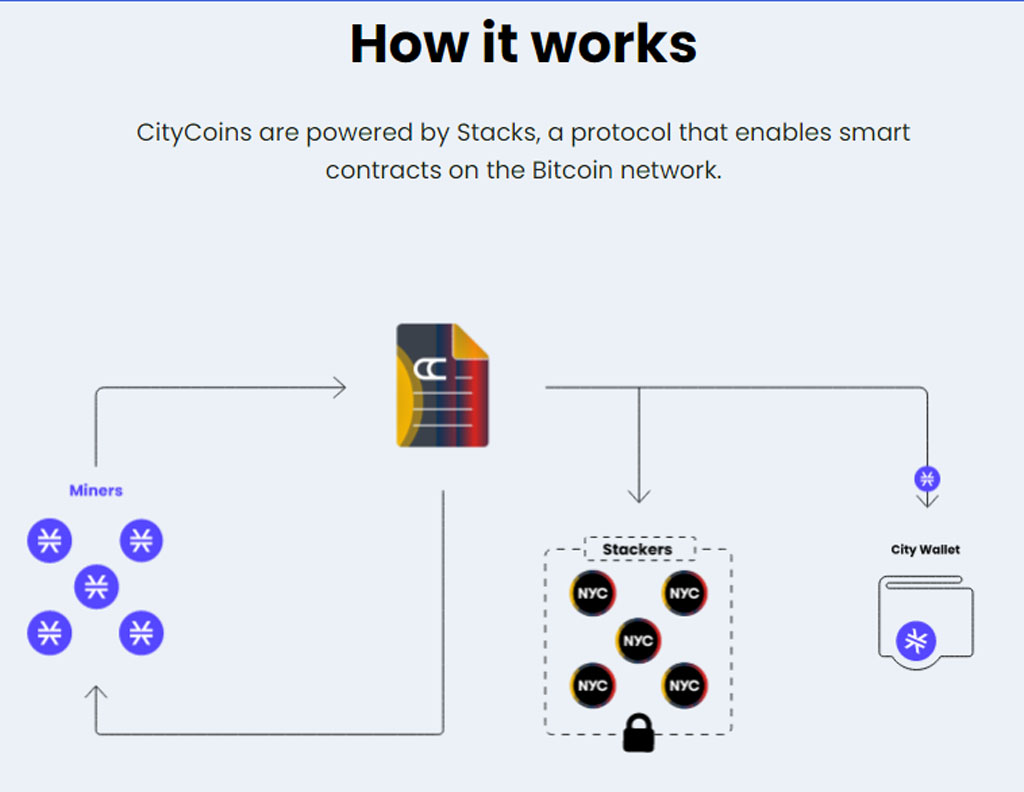 citycoins stacks stx