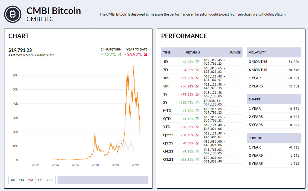 cmbi bitcoin coinmetrics