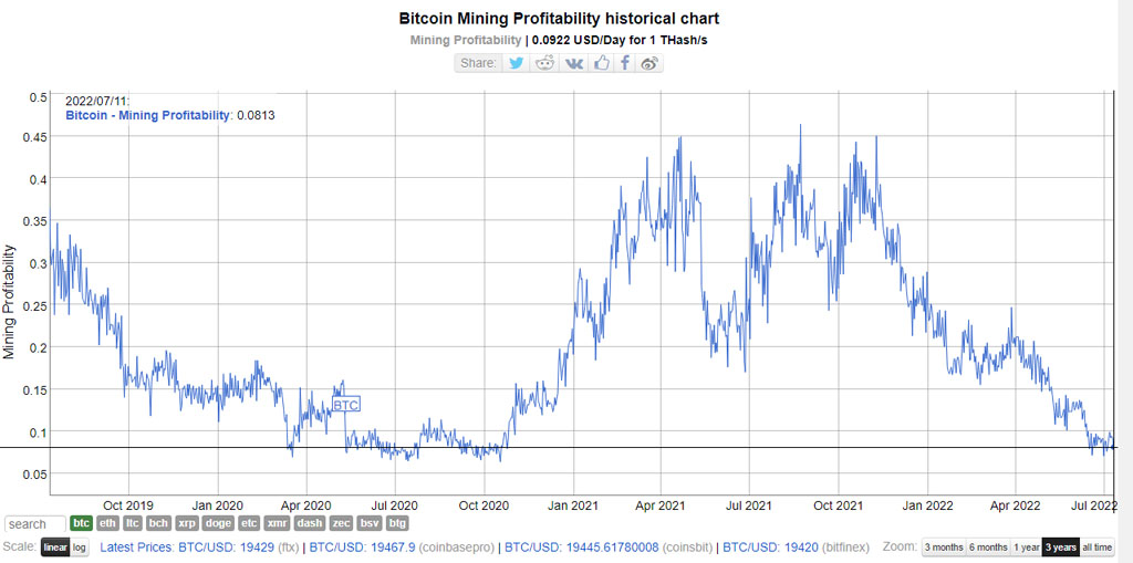 tasa hashrate bitcoin