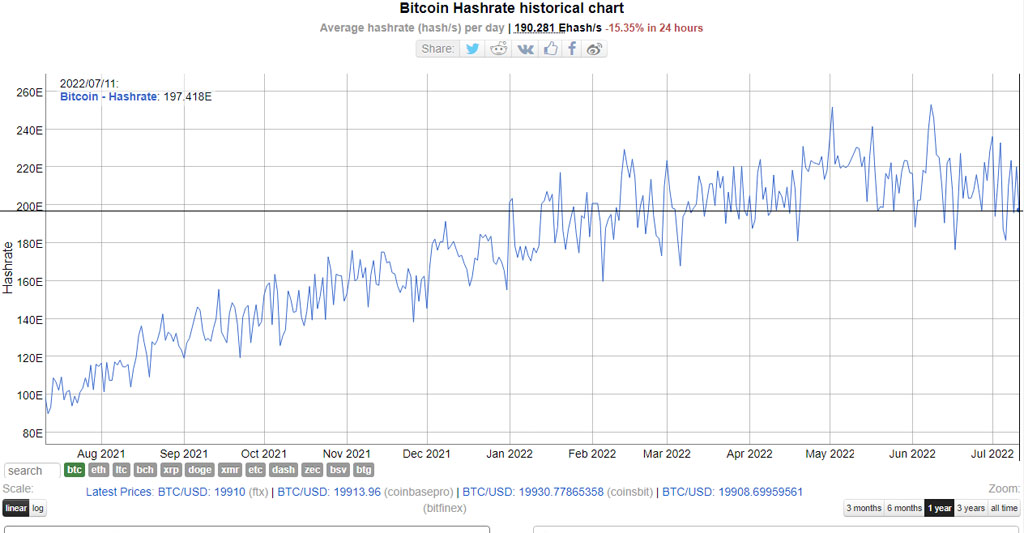 tasa hashrate bitcoin