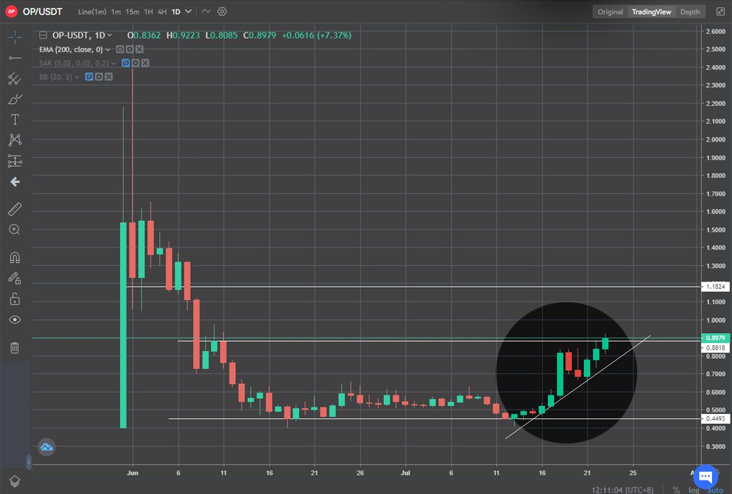 criptomoneda optimism op