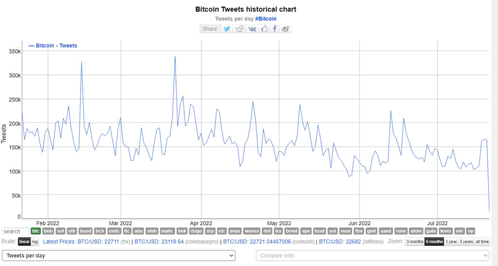 popularidad bitcoin