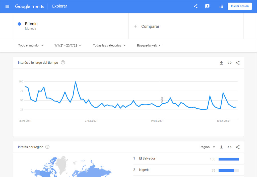 popularidad bitcoin