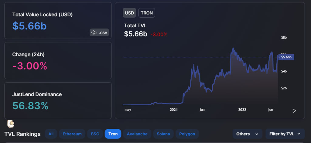 altcoin tron trx