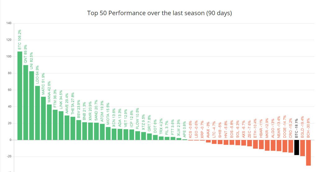 altcoin season